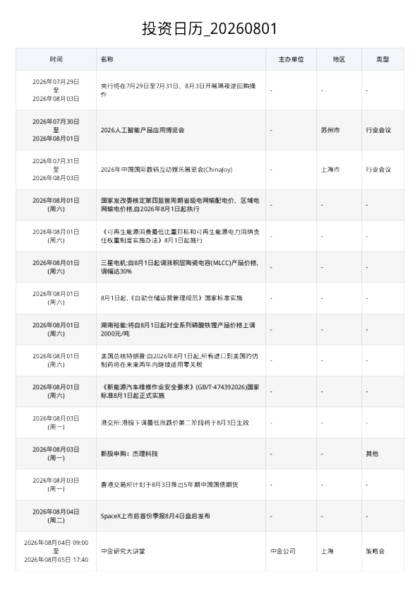 投资日历 20260801
