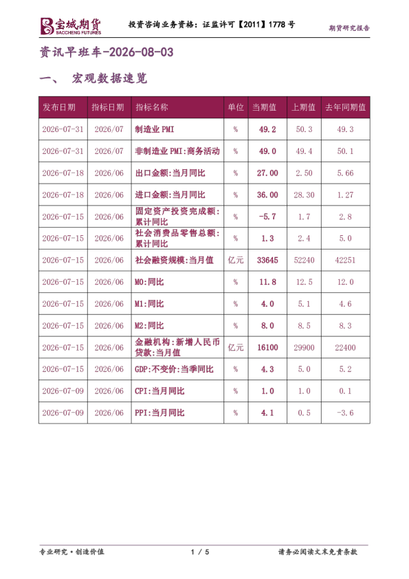 资讯早班车