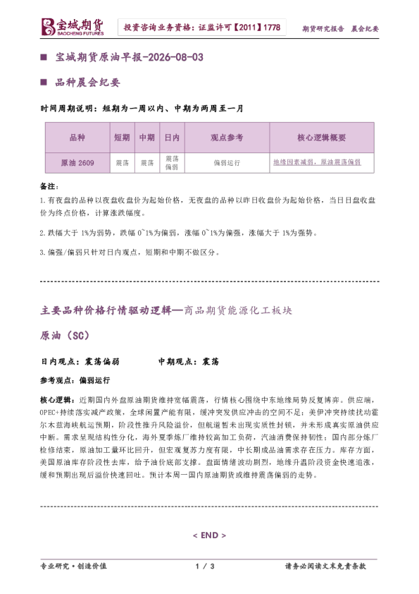 原油早报