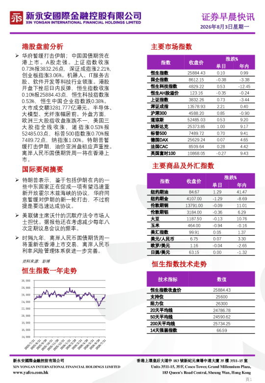 证券早晨快讯