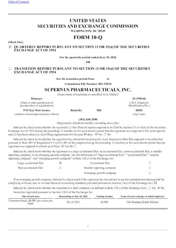 Supernus Pharmaceuticals Inc 2026年季度报告