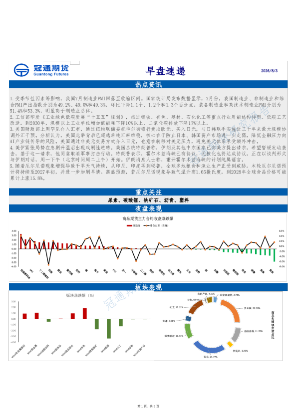 早盘速递
