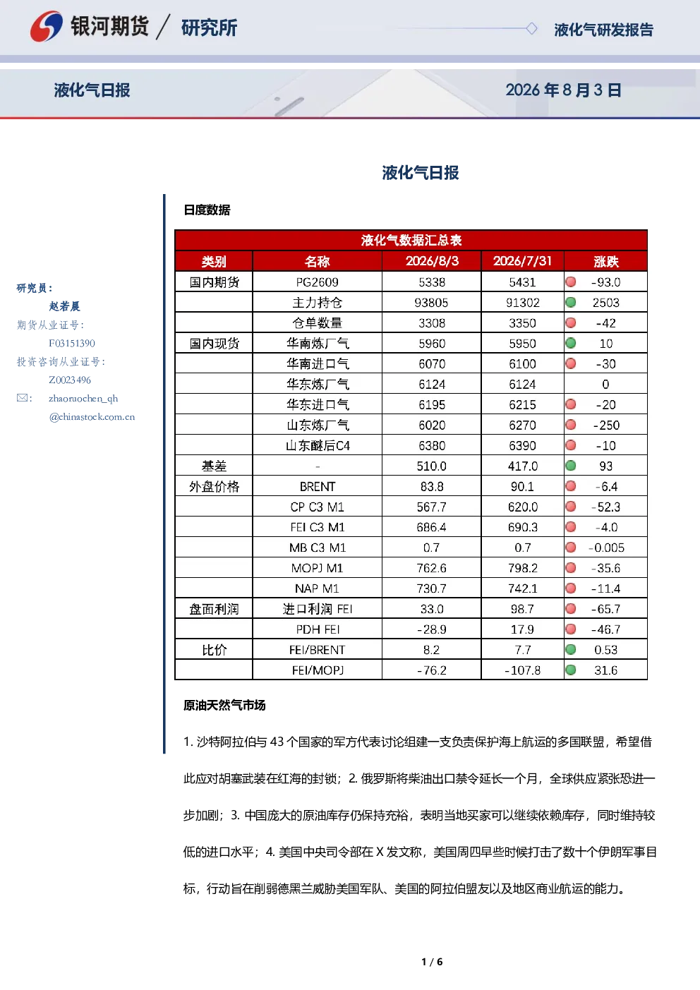 液化气日报