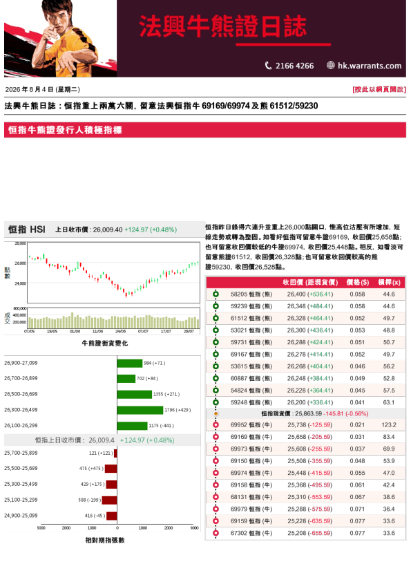 法兴牛熊证日志
