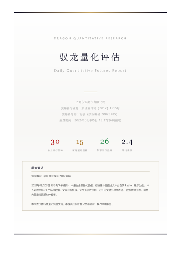 驭龙量化评估报告