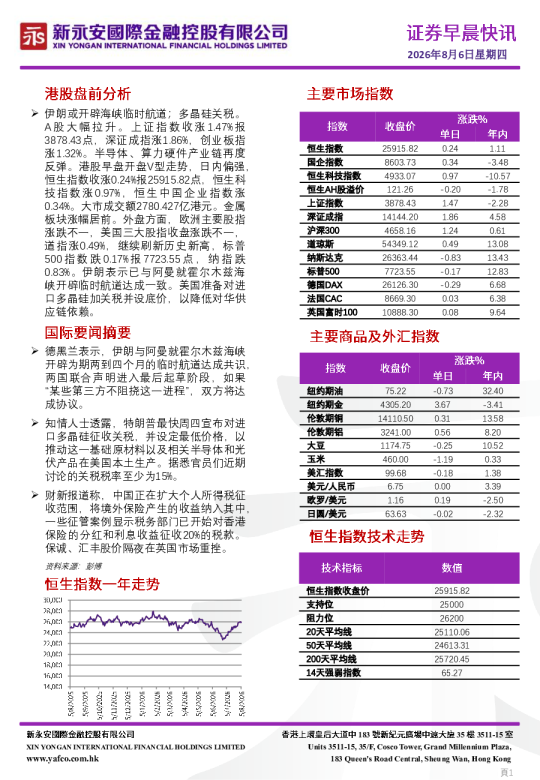 证券早晨快讯