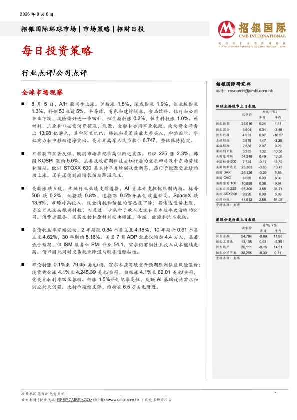 招财日报