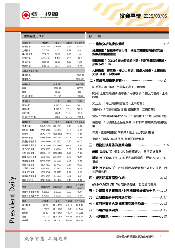 投资早报 20260806