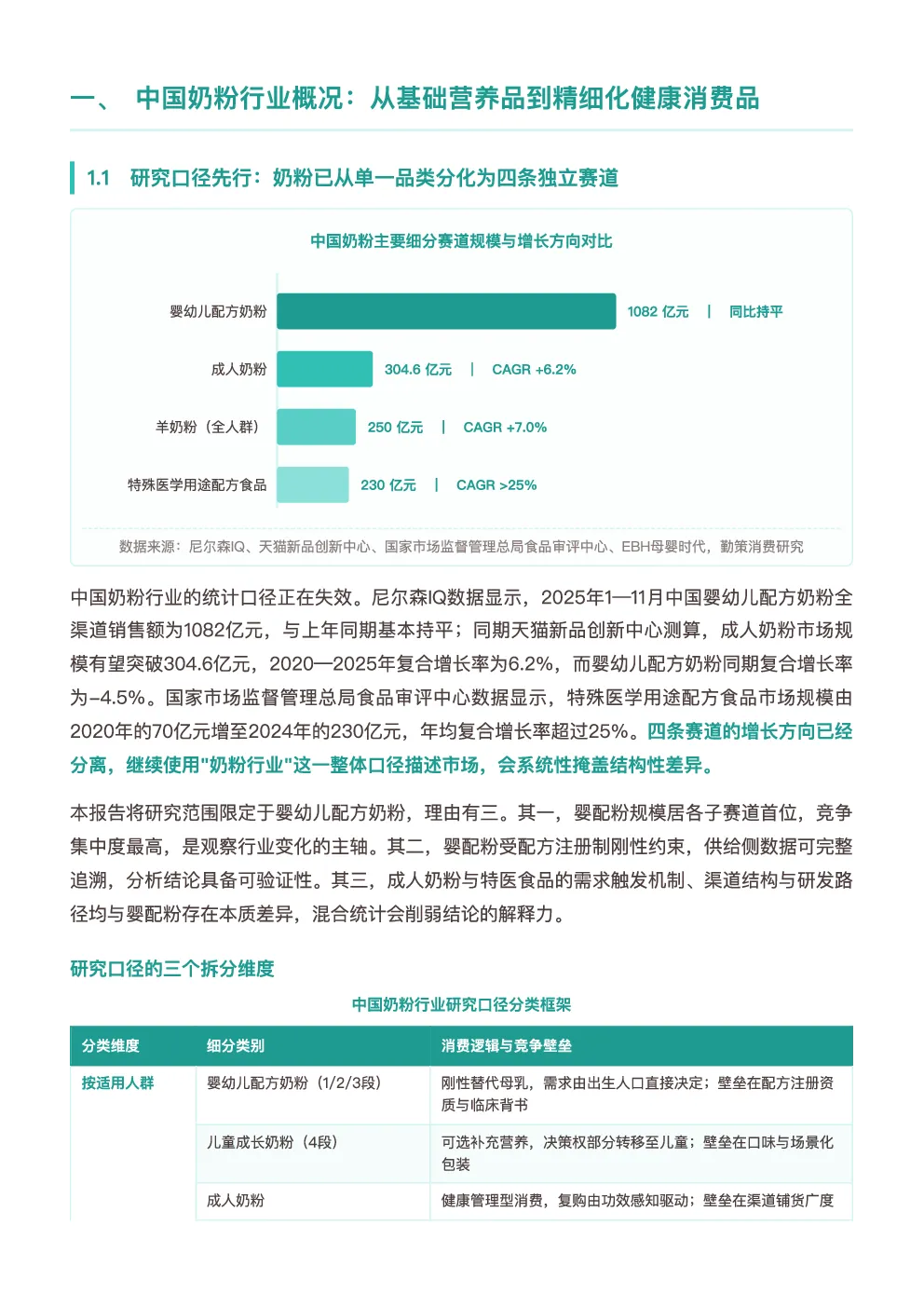 2026年中国婴幼儿奶粉行业研究报告