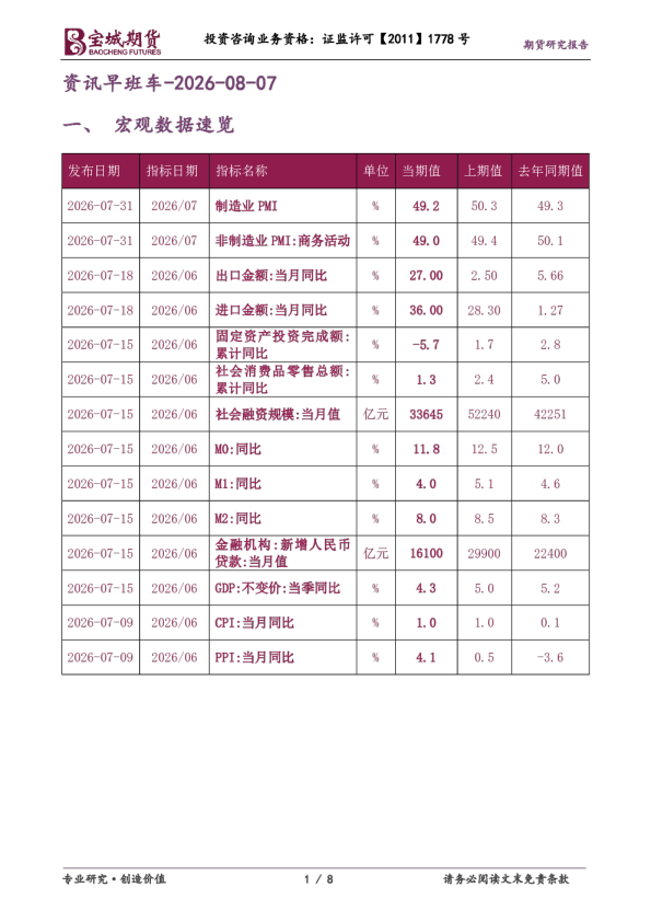 资讯早班车