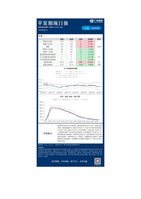 农产品期现日报