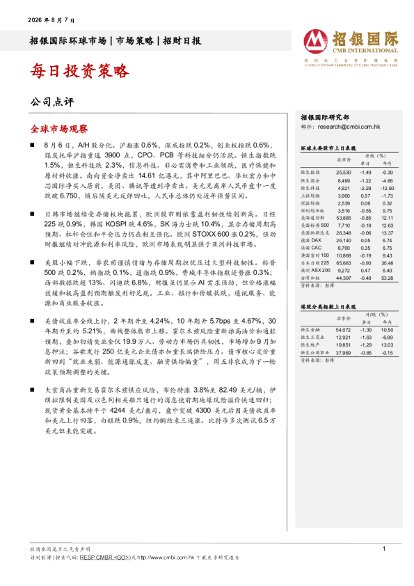 招财日报