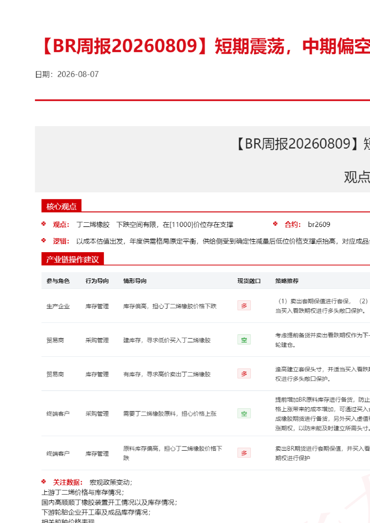 【BR周报】短期震荡，中期偏空主导