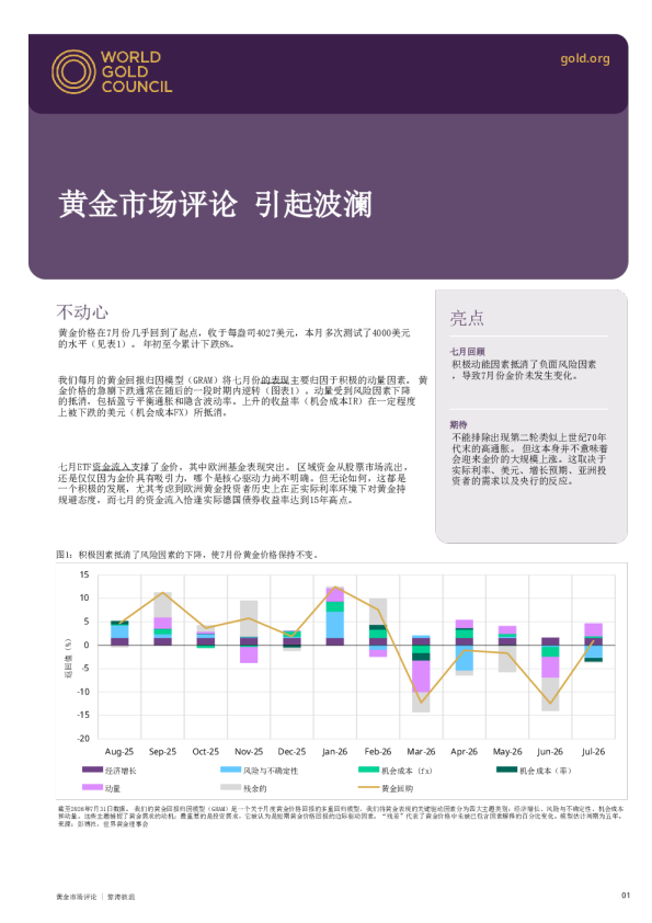 黄金市场评论 引起波澜