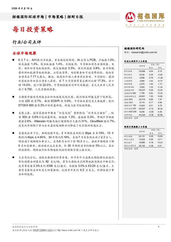 招财日报