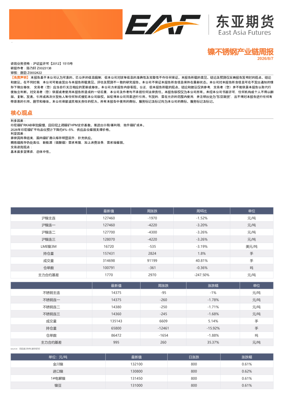 镍、不锈钢产业链周报