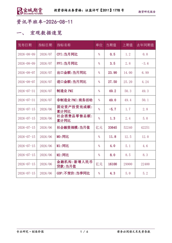 资讯早班车-2026-08-11