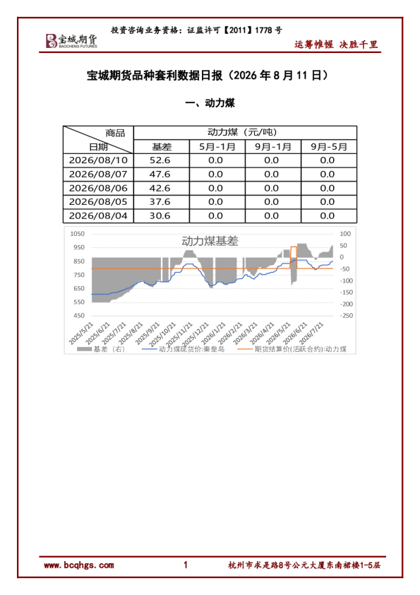 一、动力煤：宝城期货品种套利数据日报（2026年8月11日）