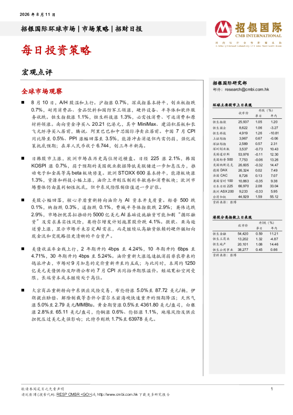 招财日报