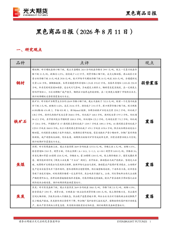 黑色商品日报
