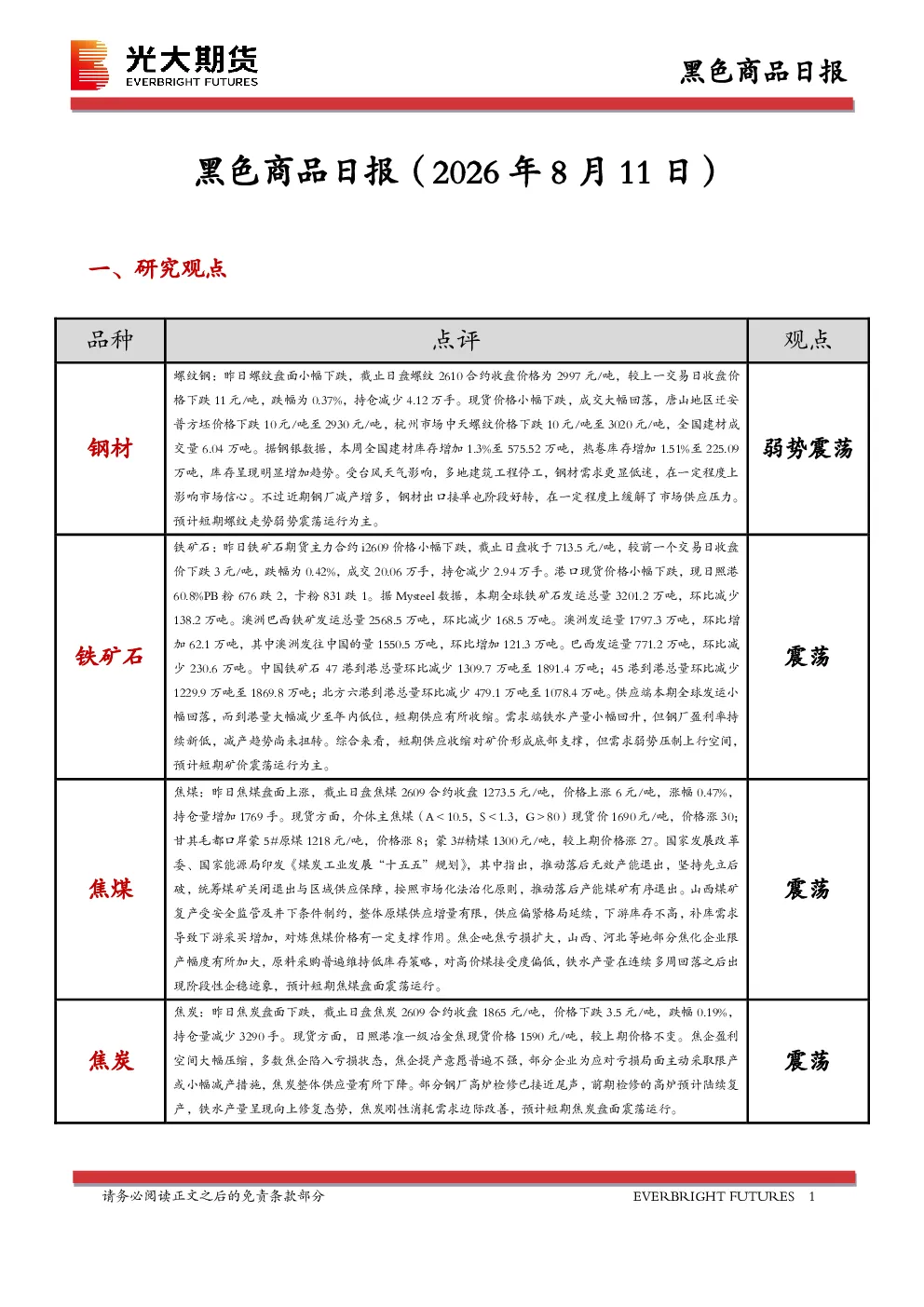 黑色商品日报