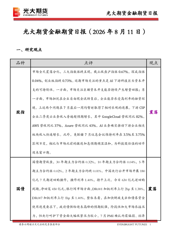 金融期货日报