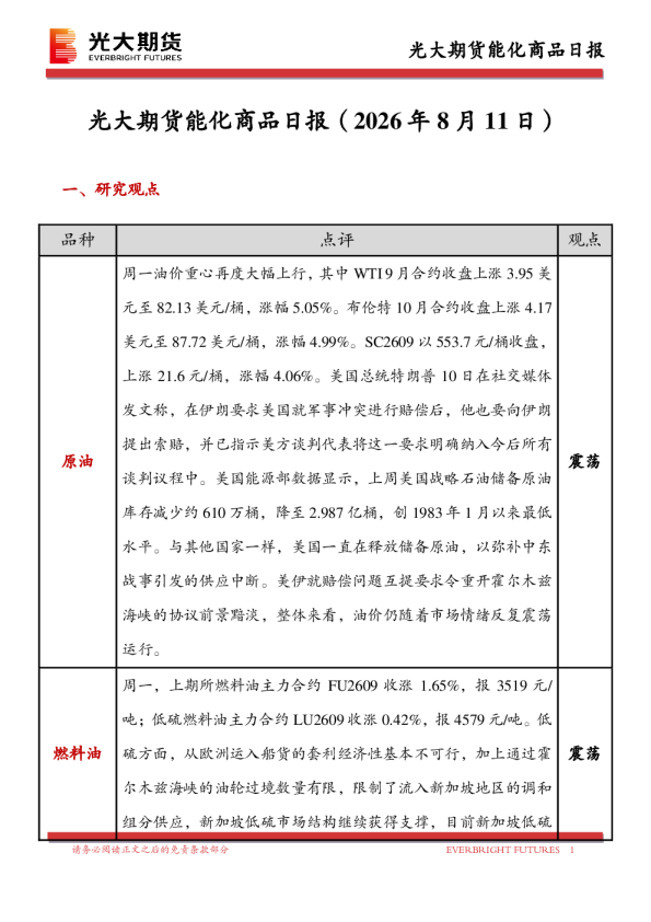 能化商品日报