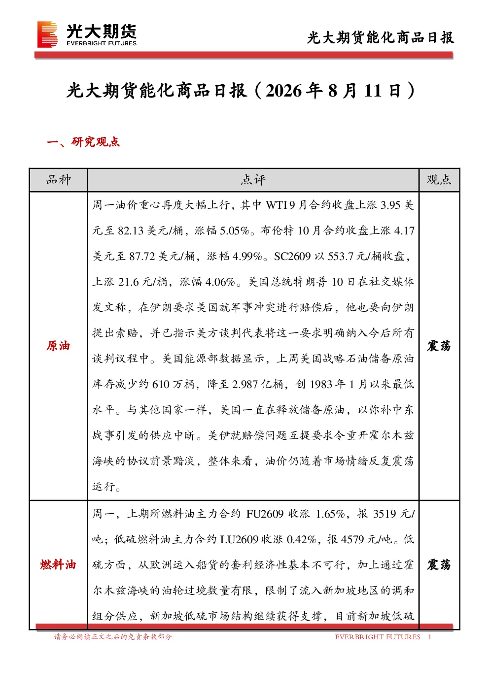 能化商品日报