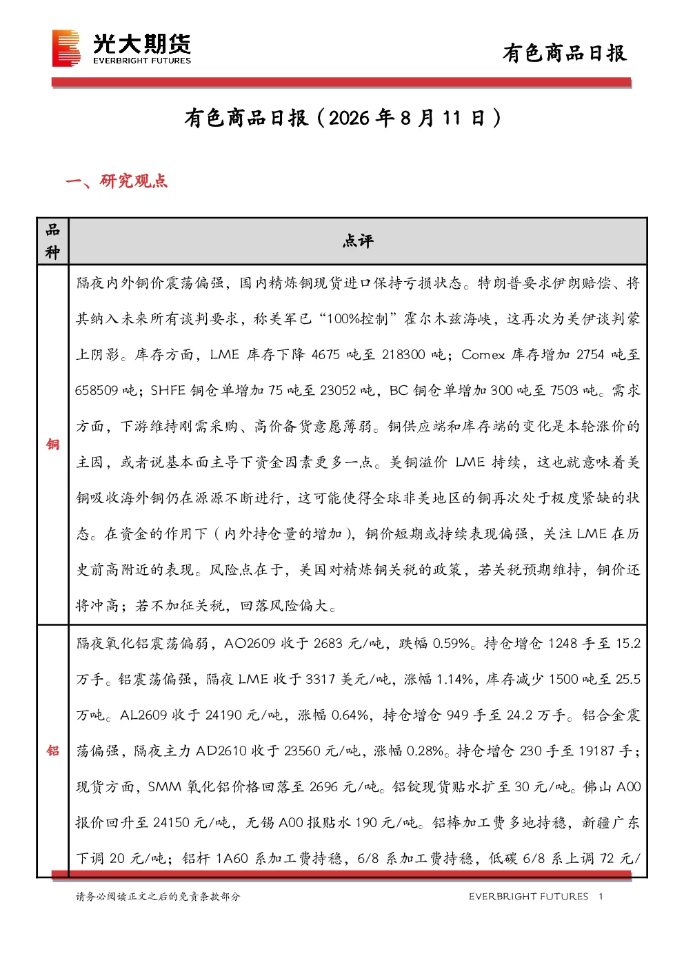 有色商品日报