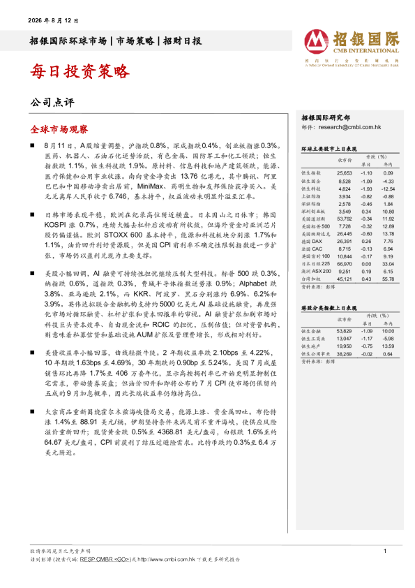 招财日报
