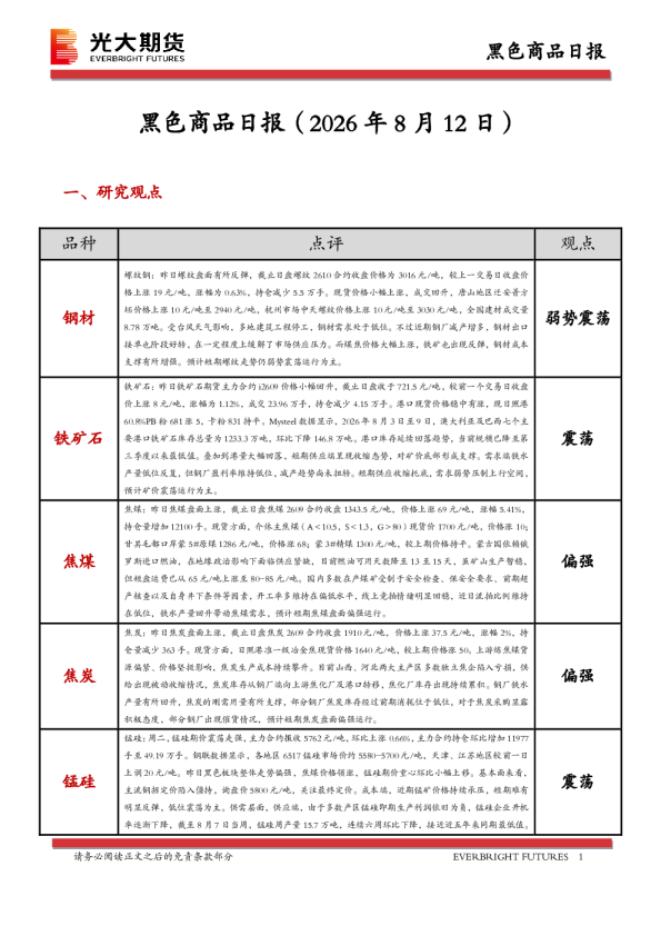 黑色商品日报