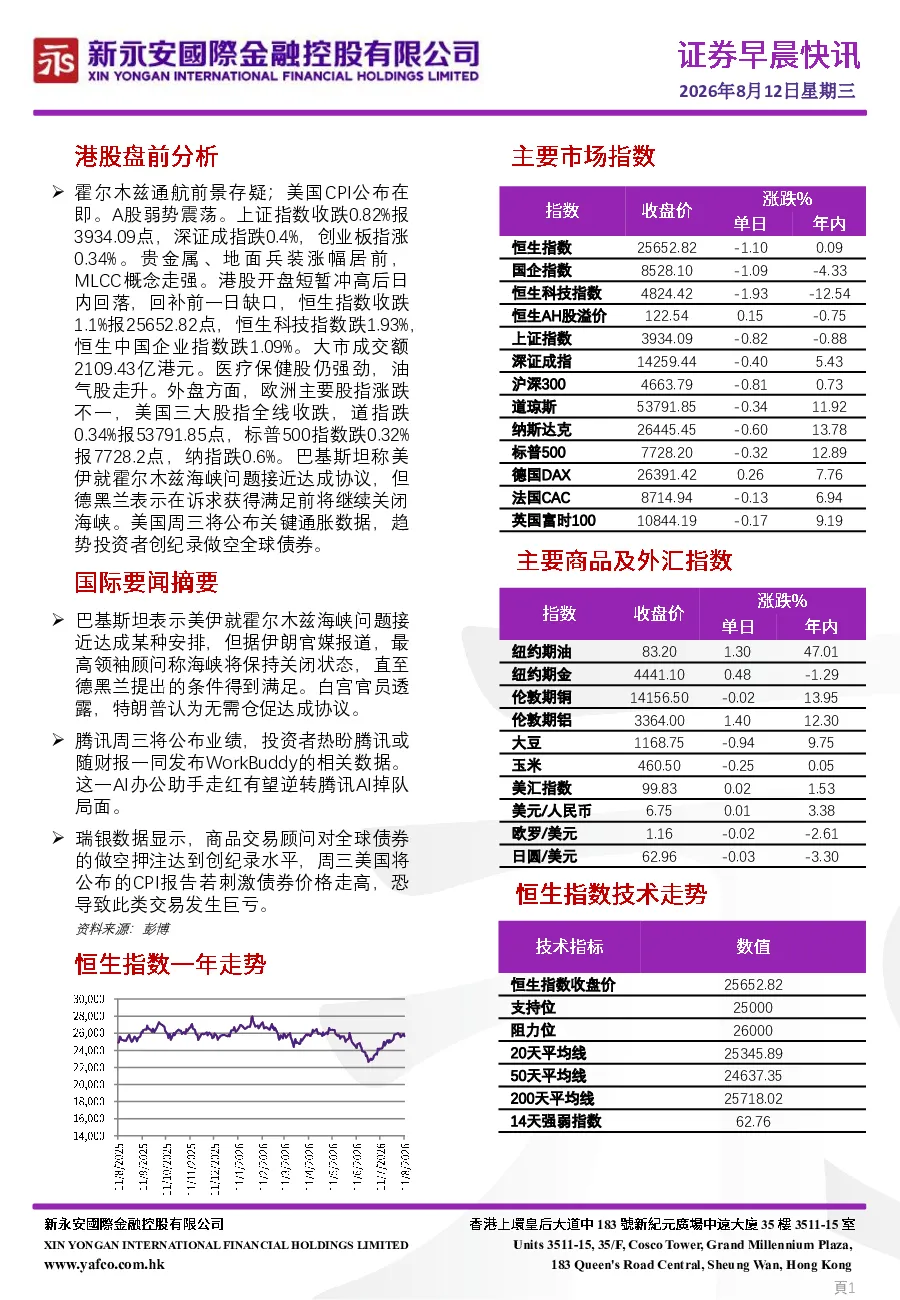 证券早晨快讯