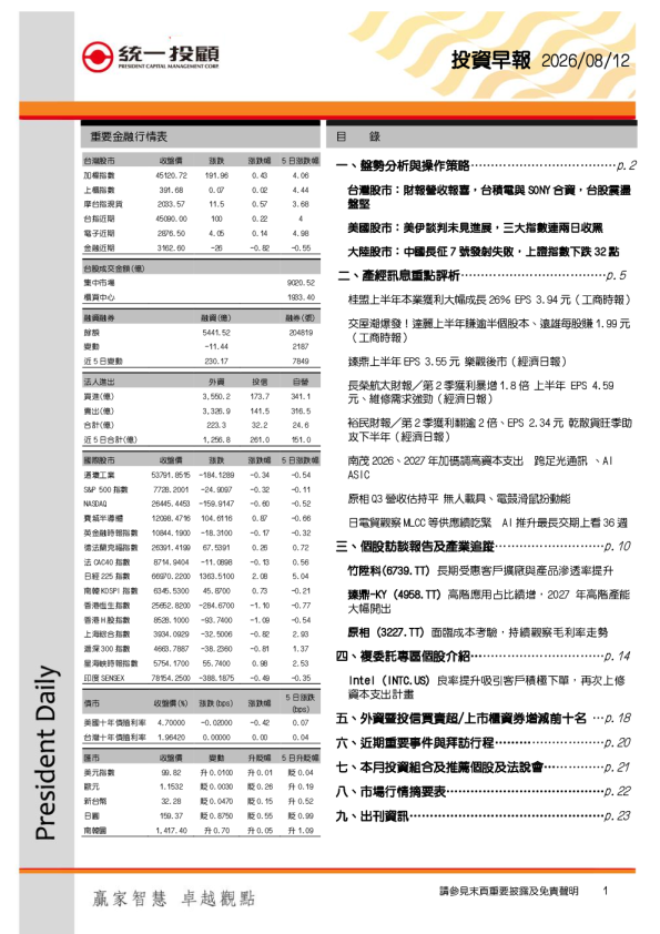 投资早报