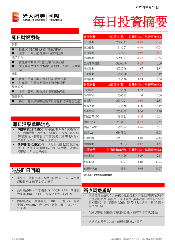 每日投资摘要