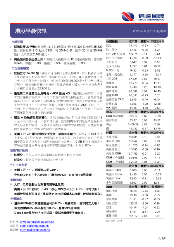 港股早晨快讯