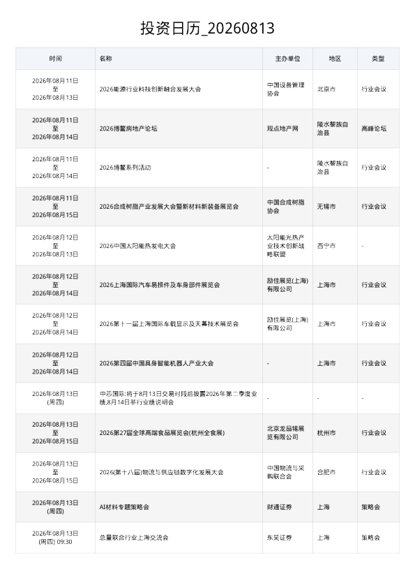 投资日历 20260813