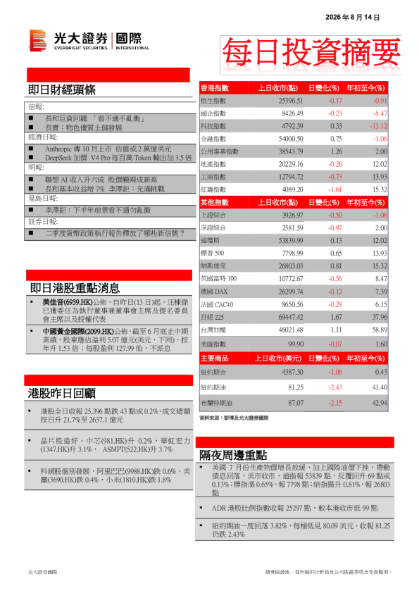 每日投资摘要