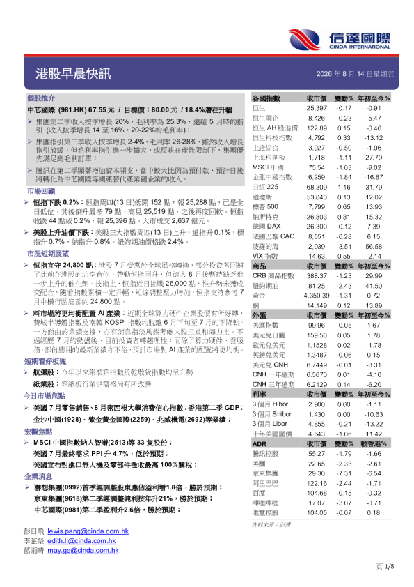 港股早晨快讯