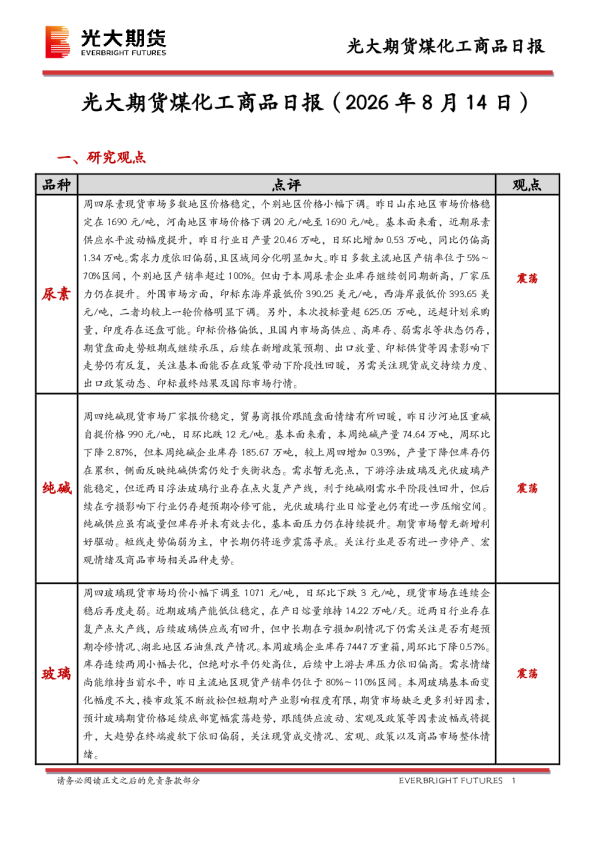 煤化工商品日报