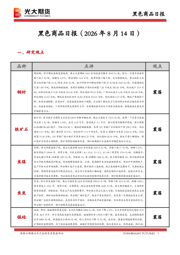 黑色商品日报