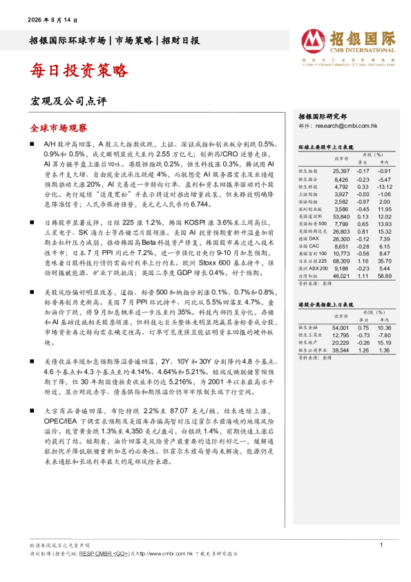 招财日报