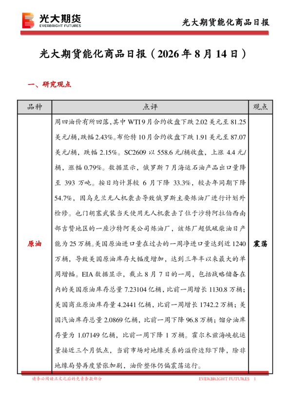能化商品日报