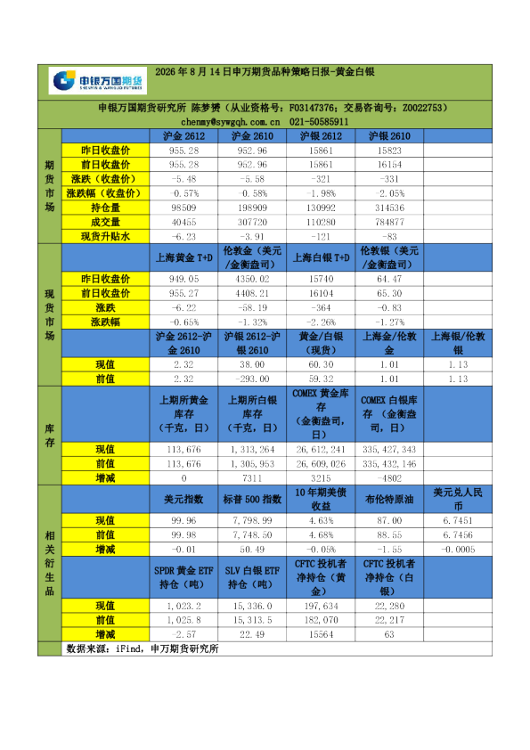 2026年8月14日申万期货品种策略日报-黄金白银