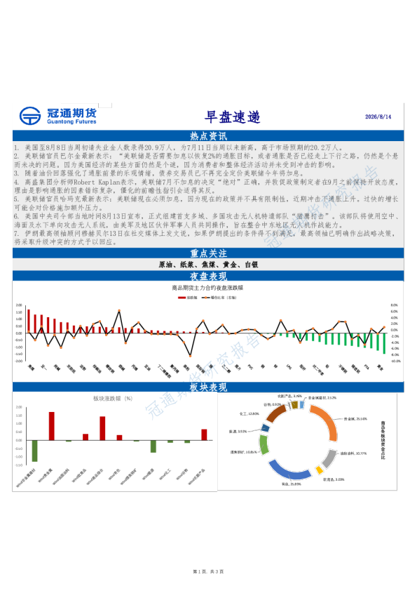 早盘速递