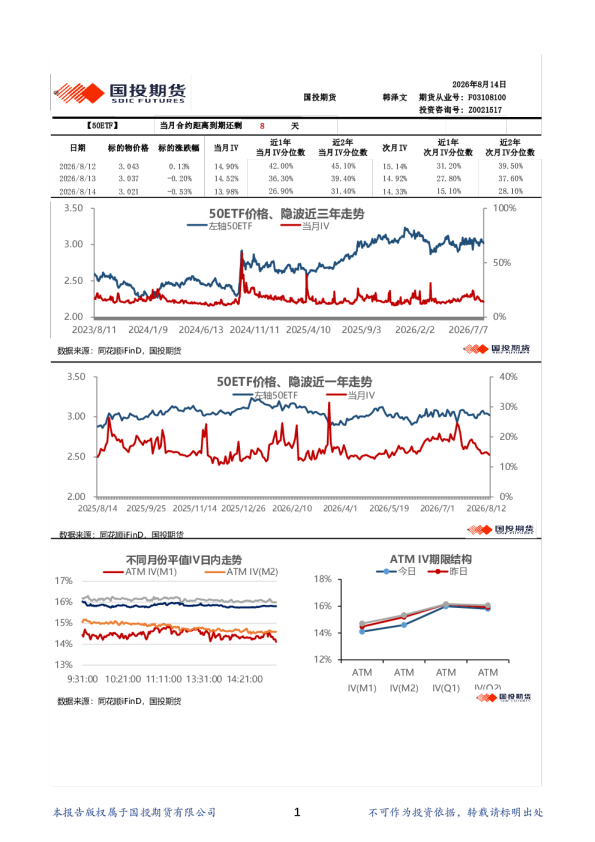 金融期权波动率日报