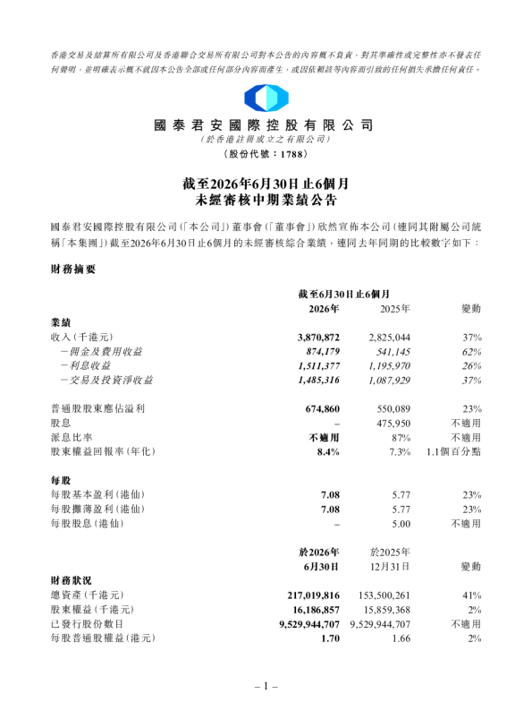 国泰君安国际：截至2026年6月30日止6个月未经审核中期业绩公告