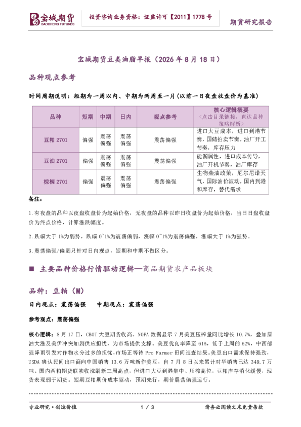 豆类油脂早报
