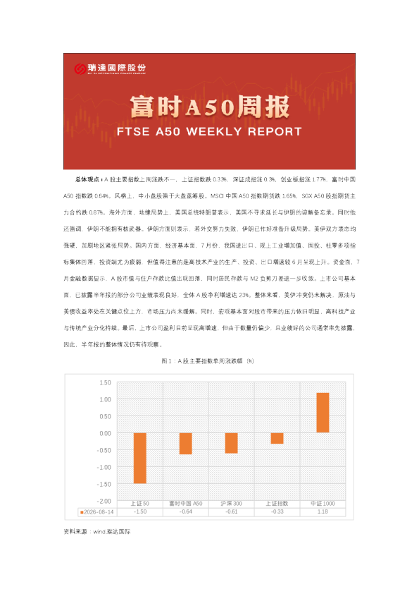 A50期货周报2026-08-18
