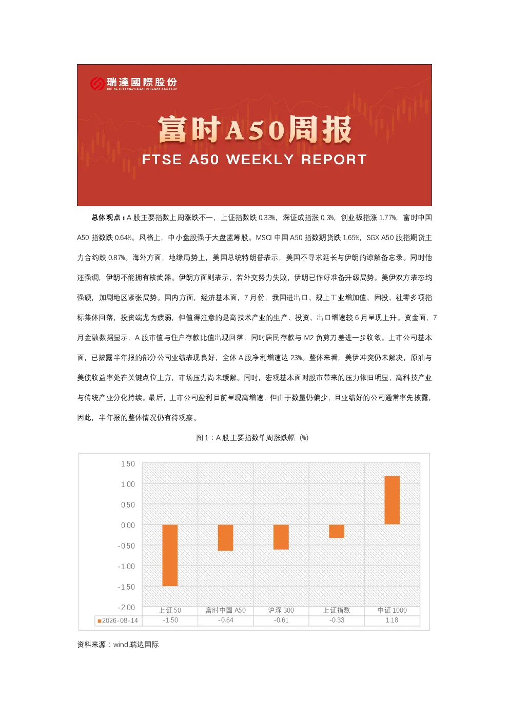 A50期货周报2026-08-18