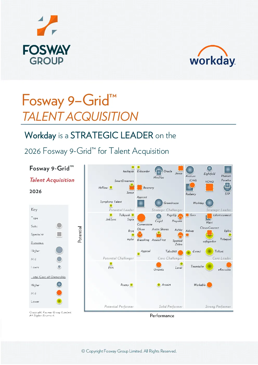 Workday 是 2026 年 Fosway 9-Grid™ 人才招聘领域的战略领导者